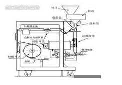 制袋顆粒包裝機構圖