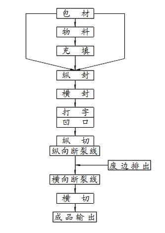 原理結構圖