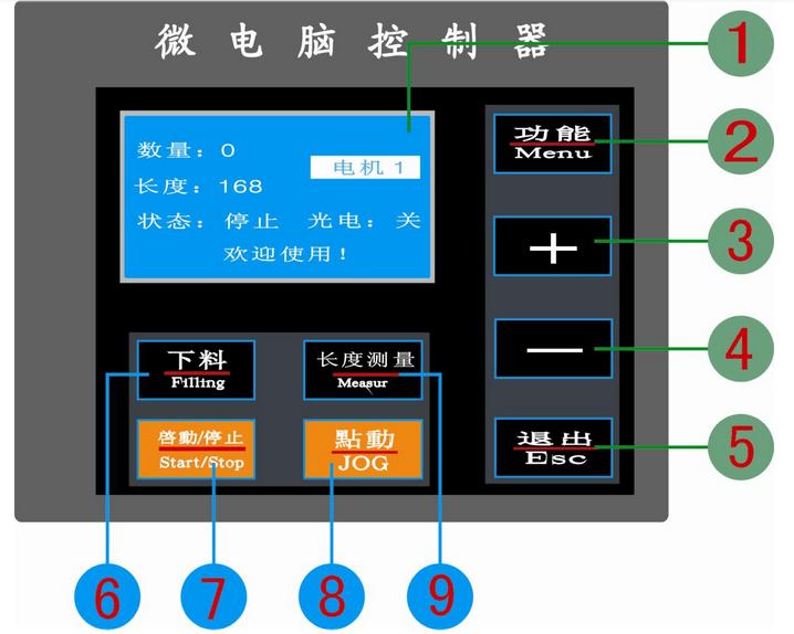 包裝機面板圖示